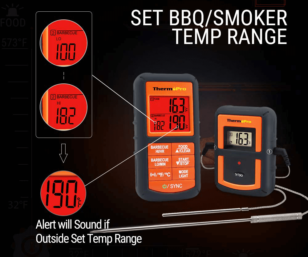 ThermoPro TP20 Wireless Content